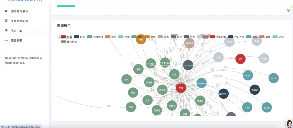 图片[4]-电影知识图谱问答