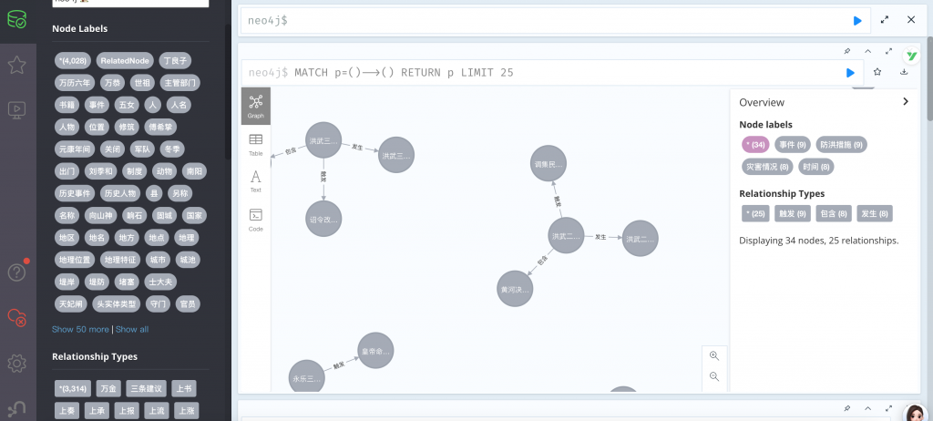 图片[6]-水旱灾害知识史料知识图谱