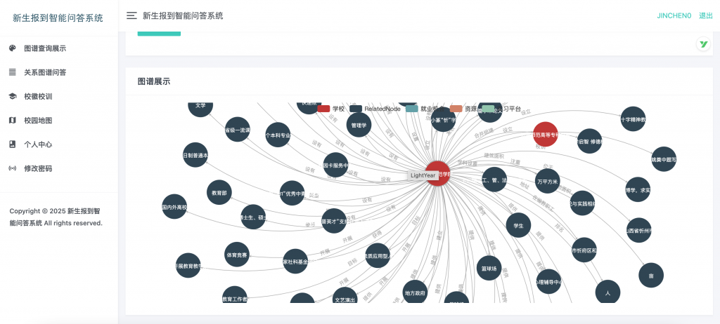 图片[4]-基于知识图谱的新生报到智能问答