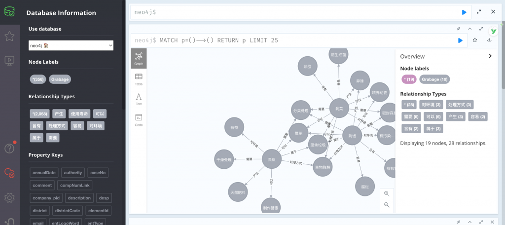 图片[6]-基于知识图谱的垃圾分类问答系统