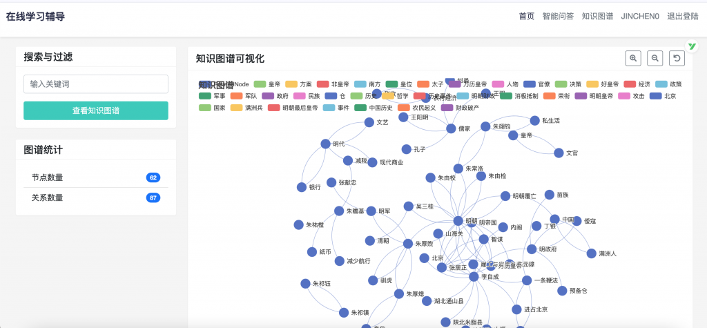 图片[5]-在线学习辅导知识图谱展示问答系统