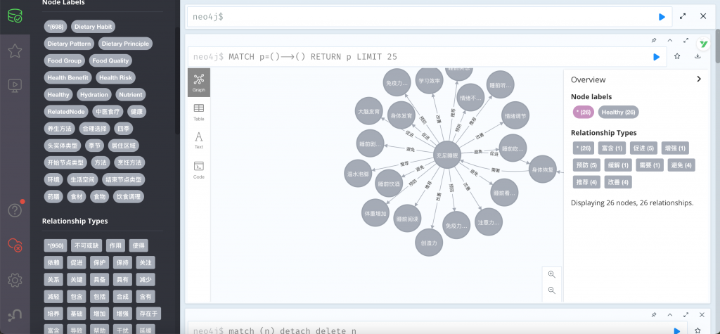 图片[7]-健康养生知识图谱问答系统