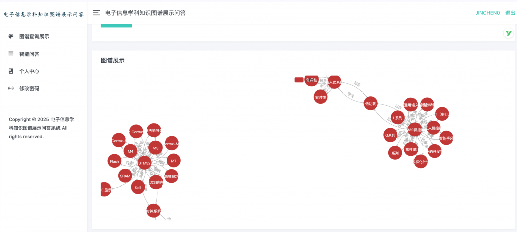 图片[4]-电子信息学科知识图谱问答系统