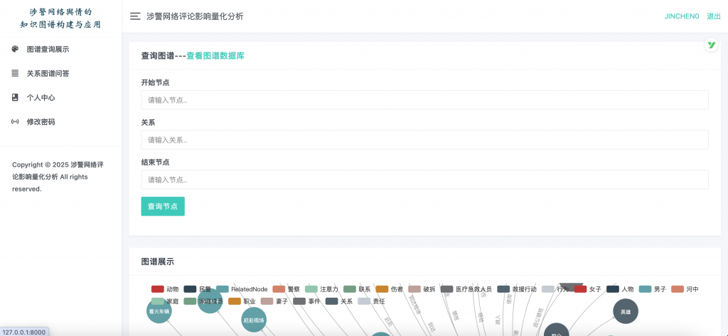 图片[3]-涉警网络舆情的知识图谱构建与应用