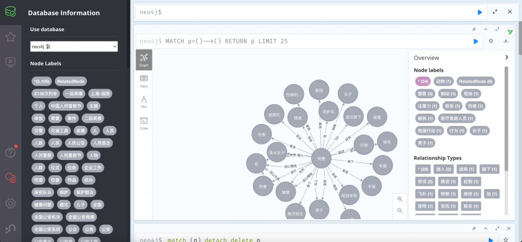 图片[6]-涉警网络舆情的知识图谱构建与应用