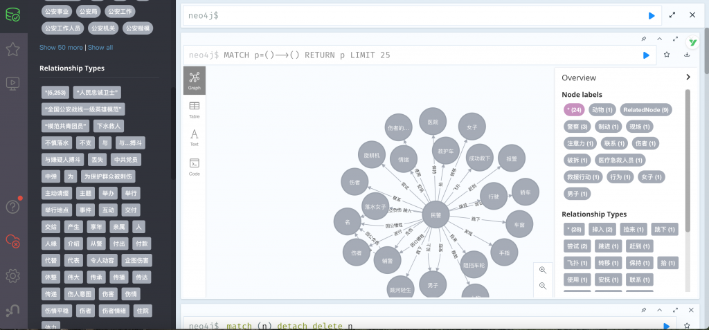 图片[7]-涉警网络舆情的知识图谱构建与应用