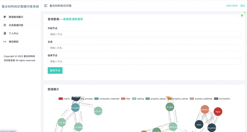 图片[3]-复合材料知识图谱问答系统