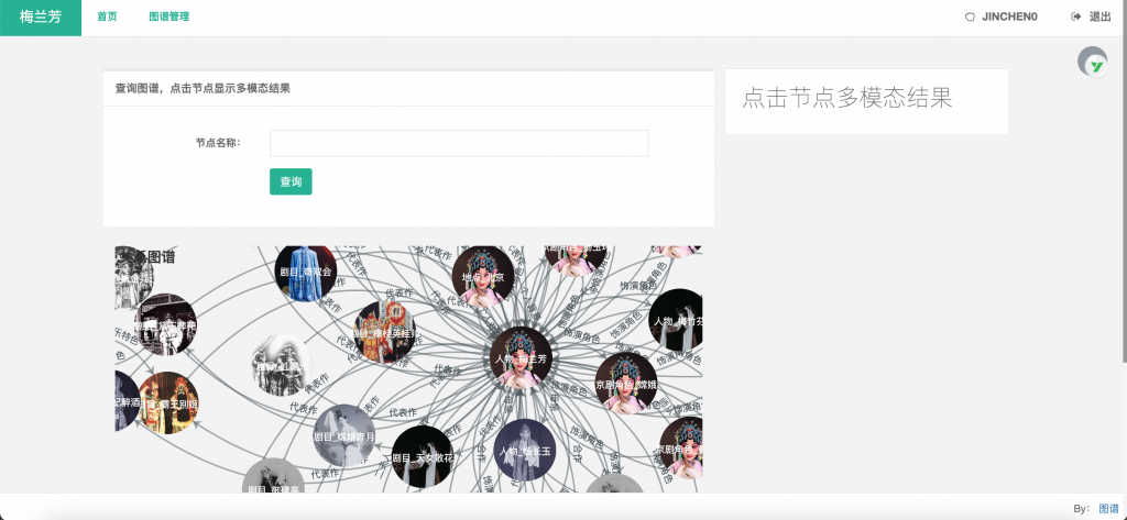 图片[3]-梅兰芳多模态知识图谱