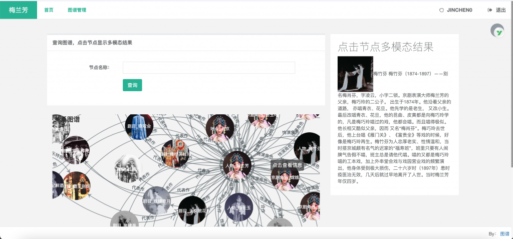 图片[4]-梅兰芳多模态知识图谱