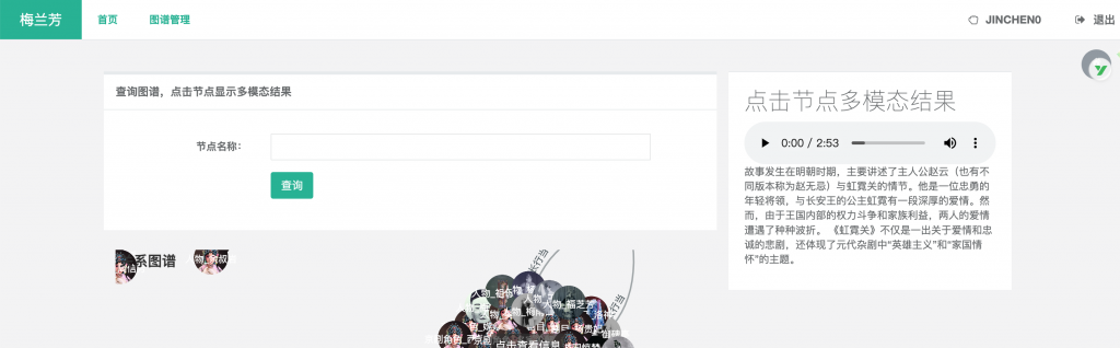 图片[5]-梅兰芳多模态知识图谱