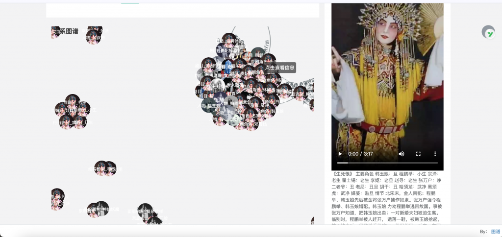 图片[6]-梅兰芳多模态知识图谱