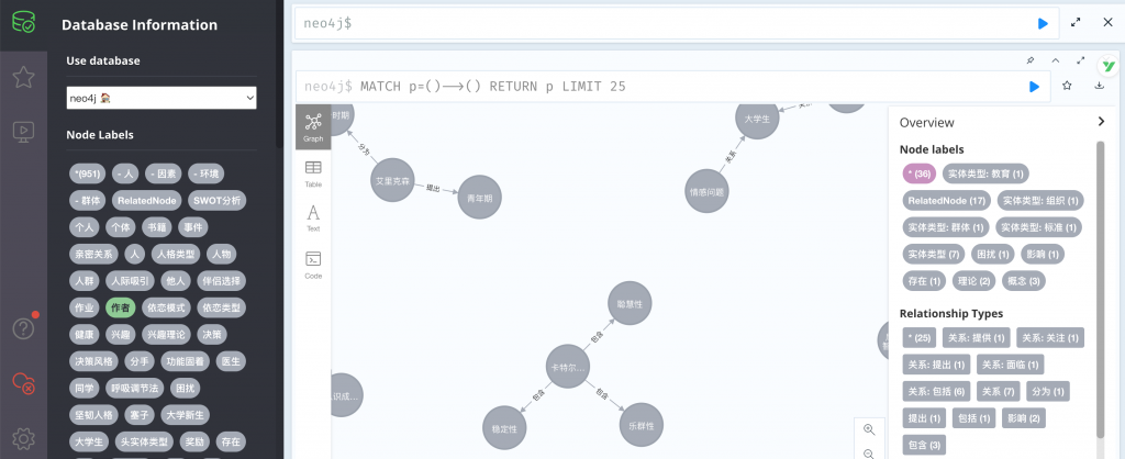 图片[8]-基于知识图谱的校园心理健康问答