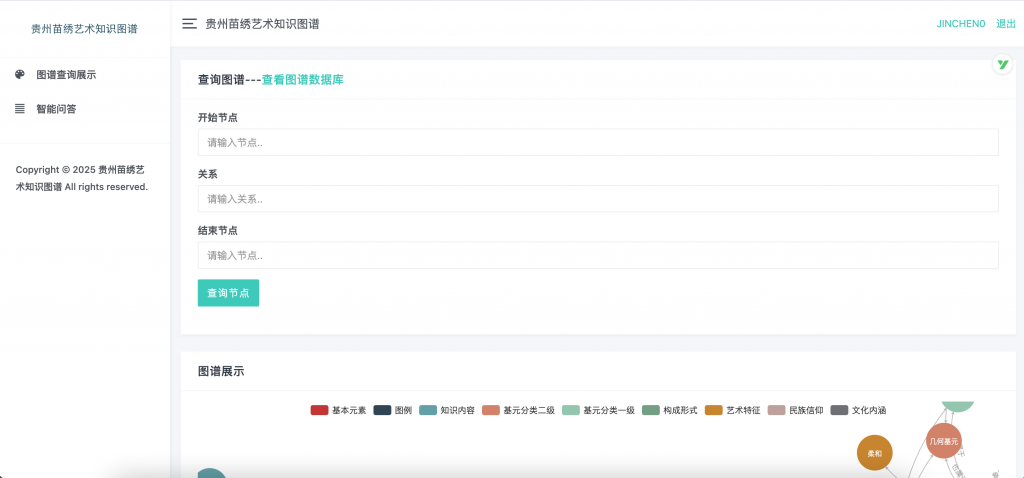 图片[3]-贵州苗绣艺术知识图谱