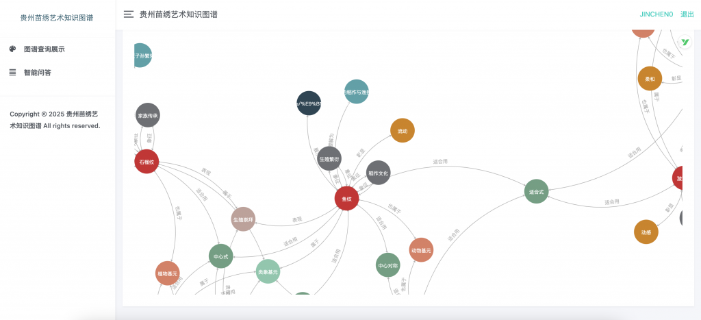 图片[4]-贵州苗绣艺术知识图谱