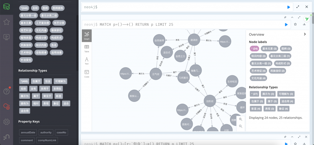 图片[6]-贵州苗绣艺术知识图谱
