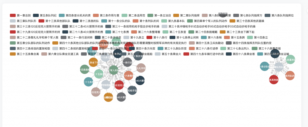 图片[4]-军事训练法规检索系统