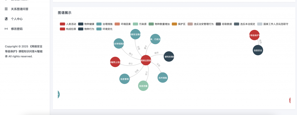 图片[4]-网络安全等级保护课程知识问答AI智能体
