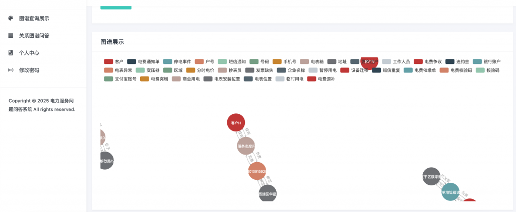 图片[4]-电力服务问题智能问答知识图谱