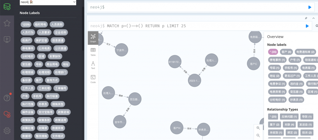 图片[6]-电力服务问题智能问答知识图谱