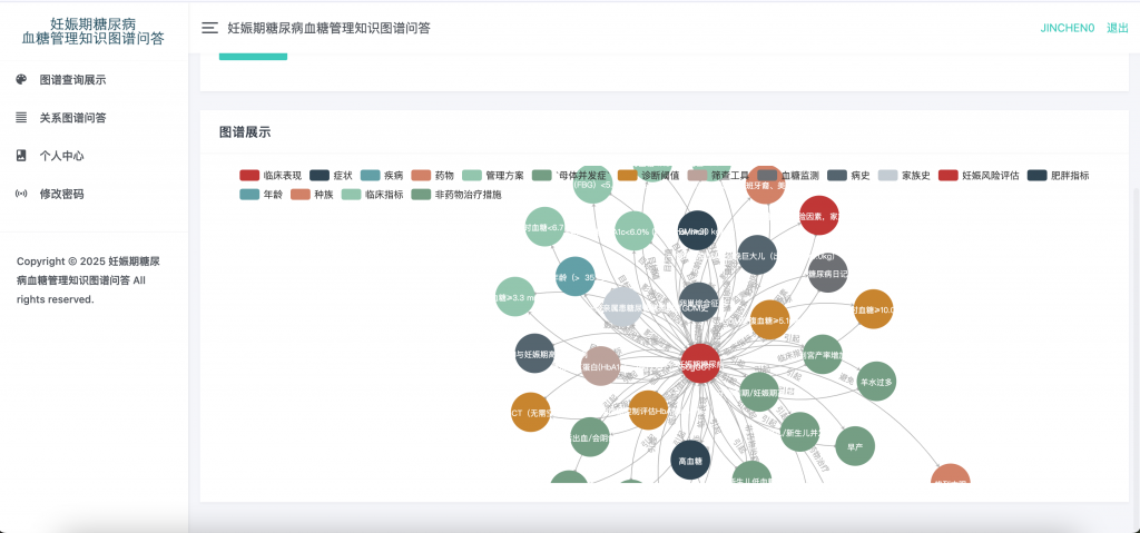 图片[4]-妊娠期糖尿病血糖管理知识图谱