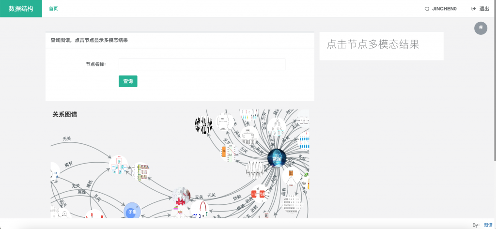 图片[3]-数据结构多模态知识图谱