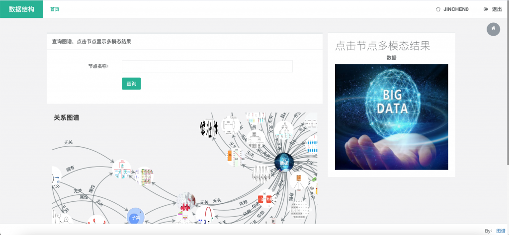 图片[4]-数据结构多模态知识图谱